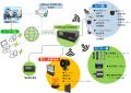 防犯・セキュリティサポートサービス「InfiPowerutf-8