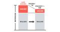 ファンド98件/約709億円を元本毀損なく運用終了utf-8