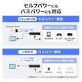 人気のUSBハブに新機能が搭載！PCと連動して自動でoff