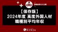 外国人材採用サイト「NINJA」、eKYC「GPASS」（Liquid