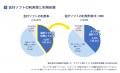 弥生、10年連続で個人事業主向けクラウド会計ソフトシ