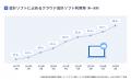 弥生、10年連続で個人事業主向けクラウド会計ソフトシ