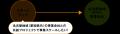 【 名古屋市 × eiicon 】スタートアップ/事業会社双方