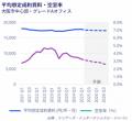 大阪オフィスマーケットレポート　2025年1～3月期　オ