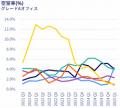 大阪オフィスマーケットレポート　2025年1～3月期　オ