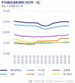大阪オフィスマーケットレポート　2025年1～3月期　オ