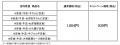 吉野家創業125周年を記念して「W定食・W弁当125円引き