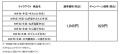 吉野家創業125周年を記念して「W定食・W弁当125円引き