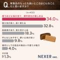 【革製品のここがいい！】革製品のいいところ、34％が