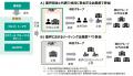 環境省の「令和７年度バリューチェーン全体での脱炭素