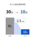 株式会社OmlucとWillverse株式会社が人材事業特化型自