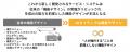 テックファーム、“AI第一設計”の新たな開発アプローチ