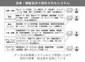 テックファーム、“AI第一設計”の新たな開発アプローチ