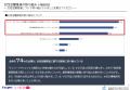 【アンケート回答募集】「中途採用活動状況」に関する