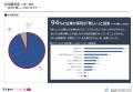 【アンケート回答募集】「中途採用活動状況」に関する