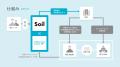 誰もがテクノロジーを創造的に楽しむ国にする。「Soil