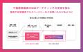 【 特別キャンペーンも実施！】不動産会社のSNSマーケ