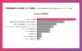 【 特別キャンペーンも実施！】不動産会社のSNSマーケ
