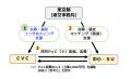 投資拡大に意欲あるCVCの公募を開始します！
