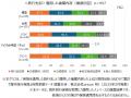 ●5月16日は”旅の日”『海外旅行保険』利用実態データ│