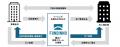 FUNDINNO、タスキホールディングスのオープンイノベー