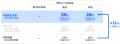 Solvvy、2025年6月期第3四半期決算公表、増配と株式分