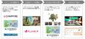 【「アニメDAO」が拓く、アニメ制作の新常識】NFT×ア