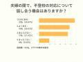 子どもの不登校で「夫婦関係に危機」7割超　母親たち