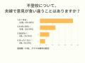 子どもの不登校で「夫婦関係に危機」7割超　母親たち