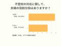 子どもの不登校で「夫婦関係に危機」7割超　母親たち