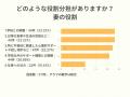 子どもの不登校で「夫婦関係に危機」7割超　母親たち