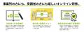 eラーニング型の「認知症介護基礎研修」が月間利用者