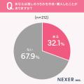 【推し活している男女に調査！】3割以上が、推しのう