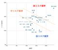 「業界横断、副業・兼業者の実態調査」を実施