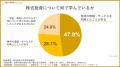 【株式投資の学習実態調査】個人投資家の約半数が有料