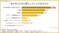 【株式投資の学習実態調査】個人投資家の約半数が有料