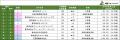 「第2回中国日系企業の関連企業数」調査レポートutf-8