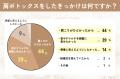 【グロウナビ】【調査レポート】肩ボトックスに関する