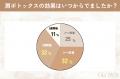 【グロウナビ】【調査レポート】肩ボトックスに関する