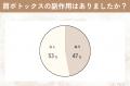 【グロウナビ】【調査レポート】肩ボトックスに関する