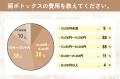 【グロウナビ】【調査レポート】肩ボトックスに関する