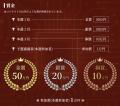 優勝賞金50万円！大学レベルの数学コンテスト：第2回 