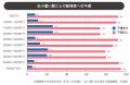 不満が出やすいお小遣い額は2万円未満！？夫婦仲を円
