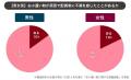 不満が出やすいお小遣い額は2万円未満！？夫婦仲を円