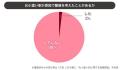 不満が出やすいお小遣い額は2万円未満！？夫婦仲を円