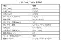 ヒョンデ、大阪・関西万博の未来社会ショーケース事業