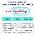 超高速10Gbps対応！極細設計で取り回ししやすい難燃OM