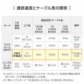 超高速10Gbps対応！極細設計で取り回ししやすい難燃OM