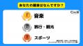 【Z世代のホンネ調査】現役大学生の4人に3人が「現在