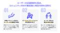 企業のコミュニティ活性化を促す新機能「プロジェクト